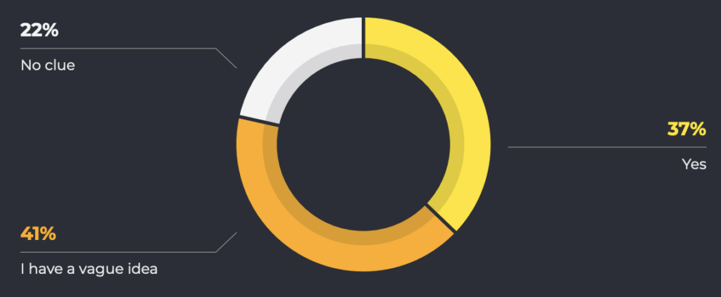 Finding top engineering talent Results from Codility’s developer survey shows how to attract top engineering talent.