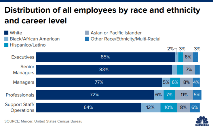 importance of diversity in tech