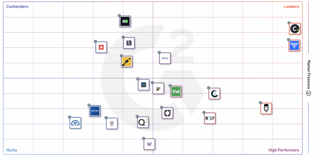 G2 Technical Skills Screening Software Awards G2 Technical Skills Screening Software Quadrant