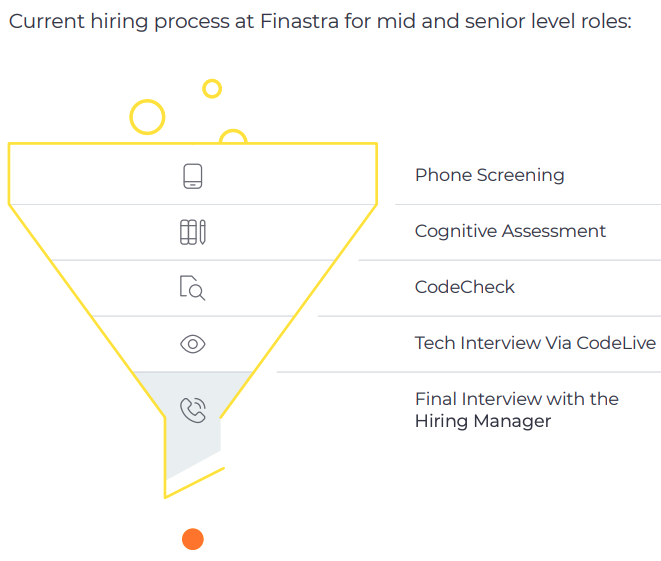Finastra Remote Screening Process 