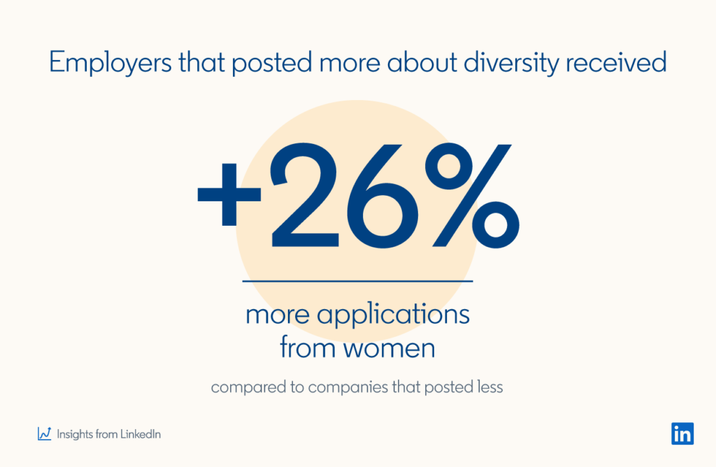 why employers need to post about diversity