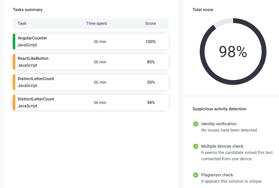 Codility cheating detected to help with hiring decisions.