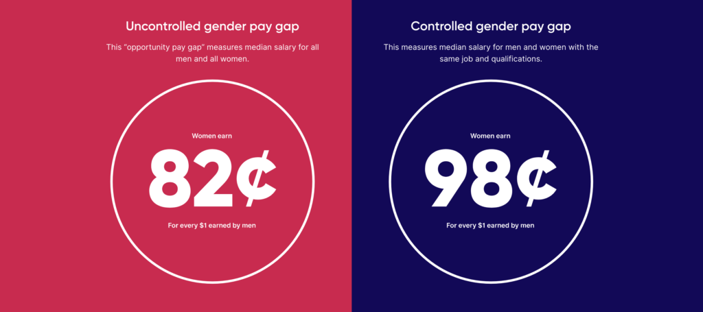 The State of the Gender Pay Gap in 2021