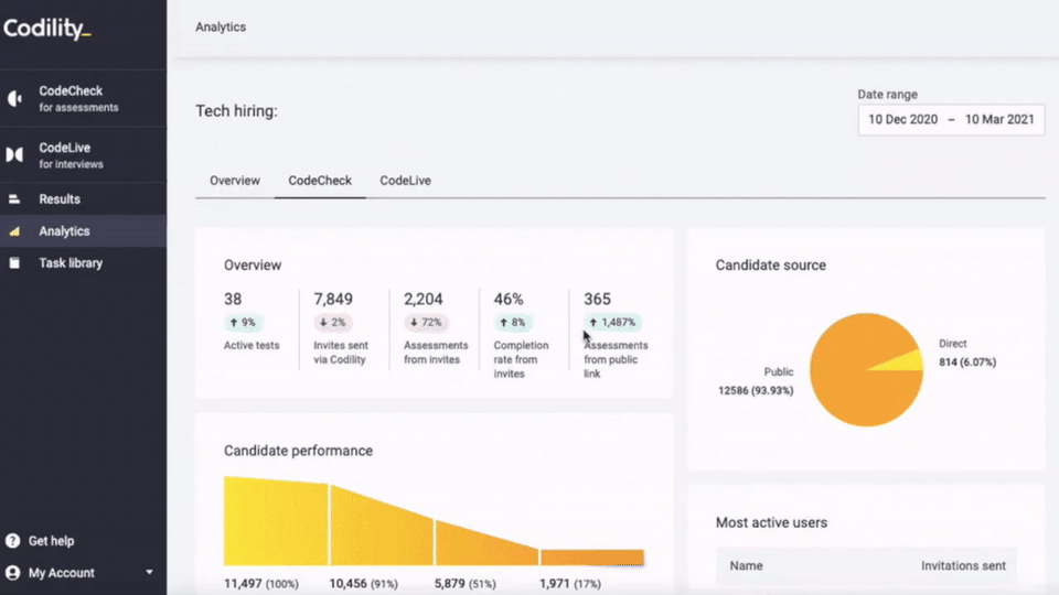Optimize candidate experience in your remote hiring
