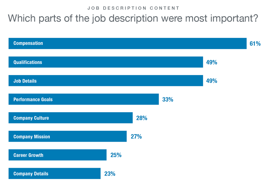 Why skills based hiring engages top candidates and promotes diversity and inclusion