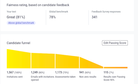 Benchmark your tech hiring performance with market data.