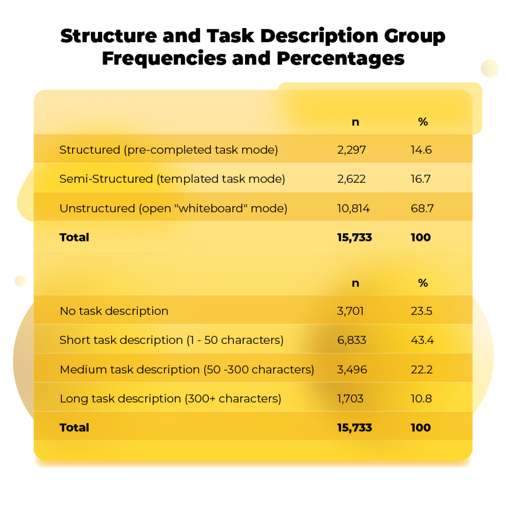 What you need to know about virtual technical interviews. 