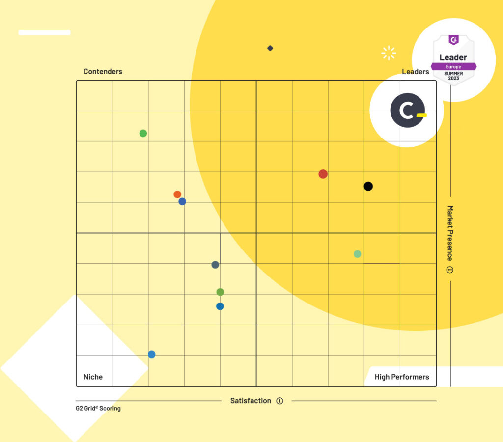 Codility Graphics 2023 Websites G2 Infographic
