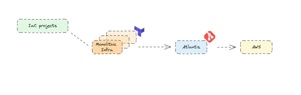 diagram of monolithic infra