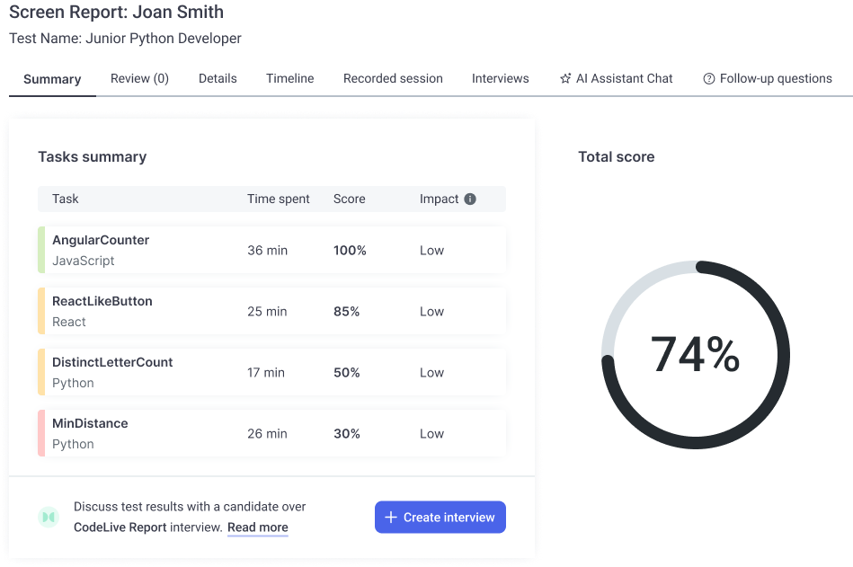 Screen report: task summary with individual scores, total score, and tabs for review, timeline, integrity, and AI assistant chat