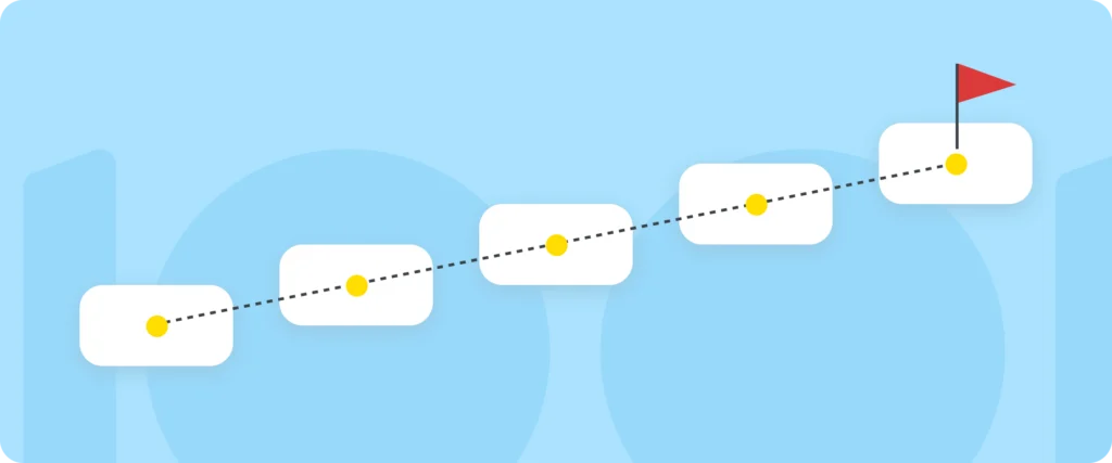 Milestone path of cards leading to a flag