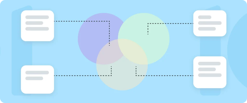 Overlapping circles linking four labelled cards