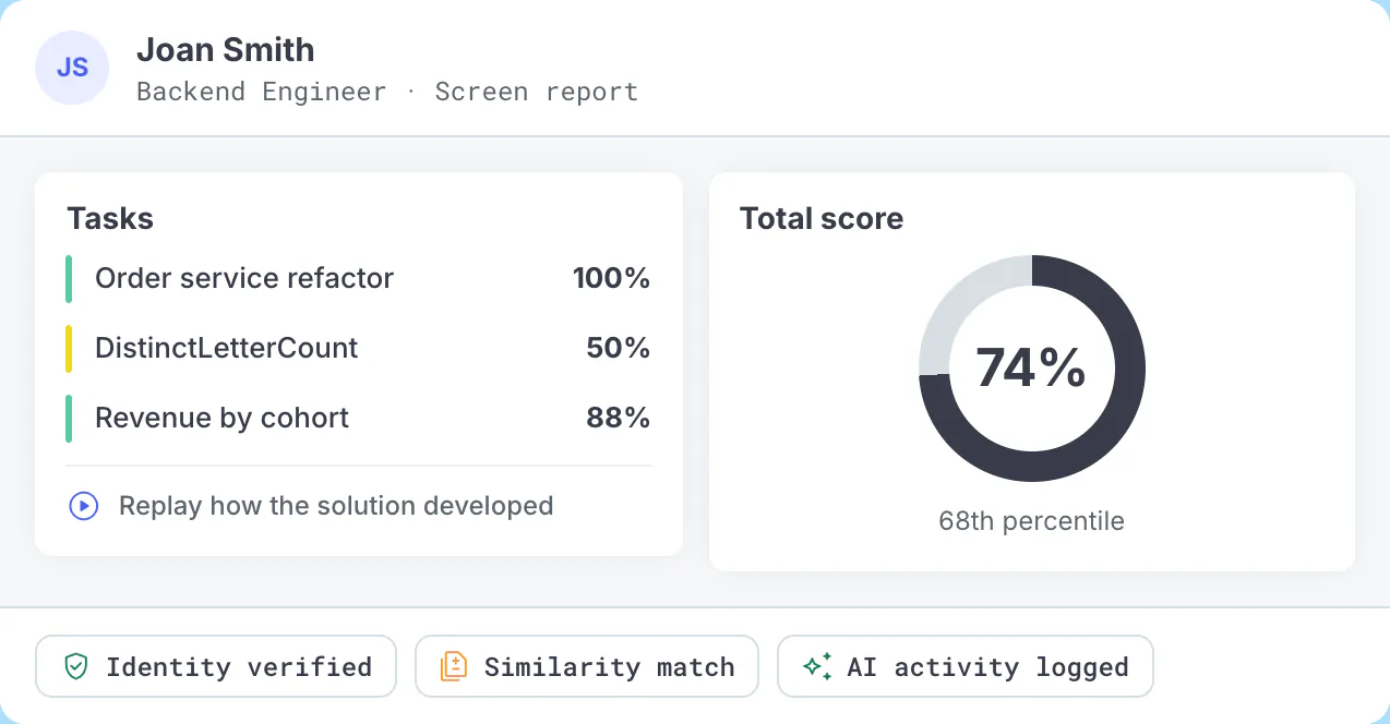 Assessment report with submitted work and reviewable activity
