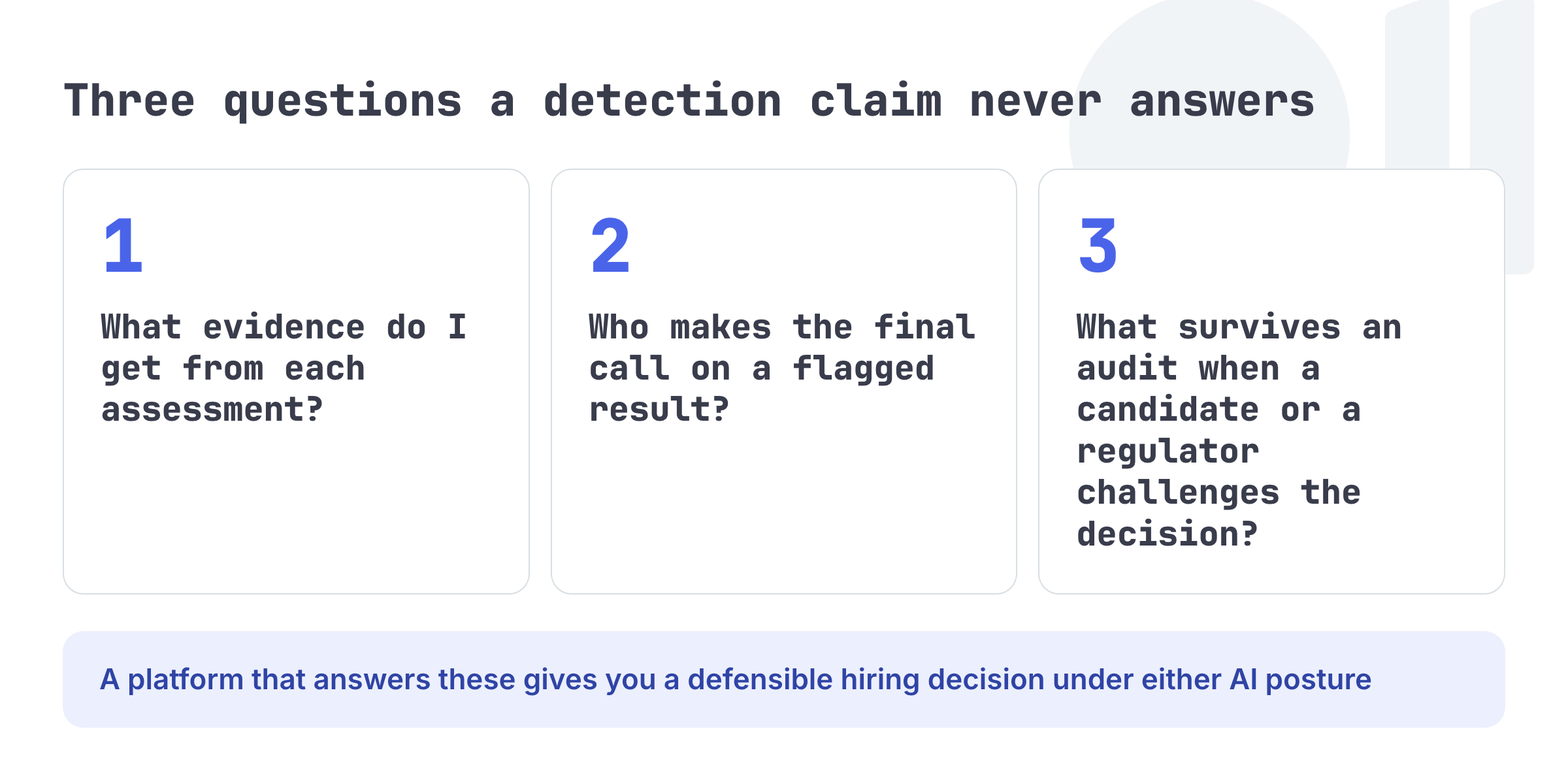 Three questions a detection claim never answers. What evidence do I get from each assessment? Who makes the final call on a flagged result? What survives an audit when a candidate or a regulator challenges the decision?