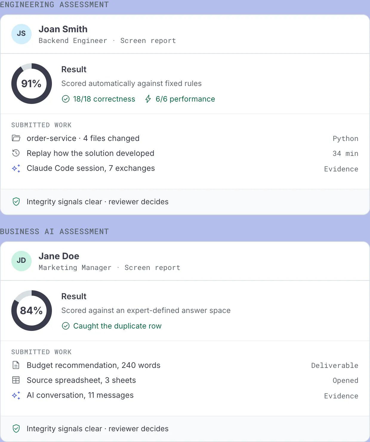 Codility engineering assessment report beside a business AI assessment report