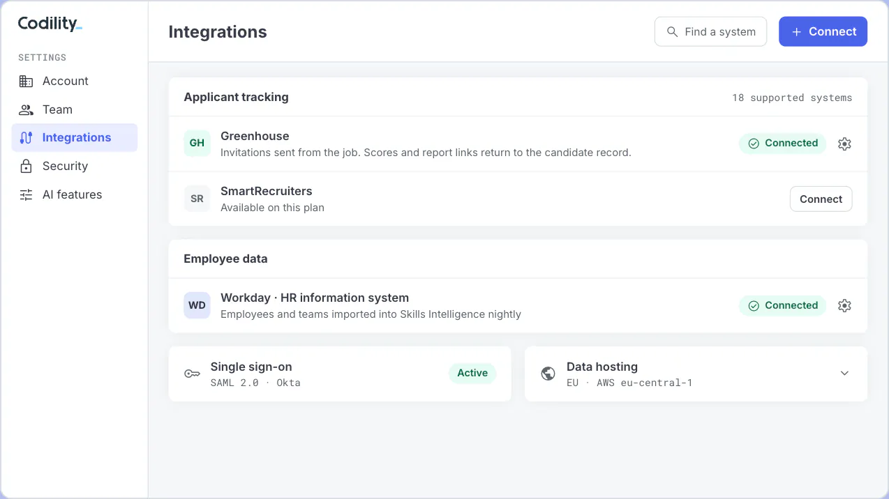 Codility integration settings showing a connected applicant tracking system and HR system