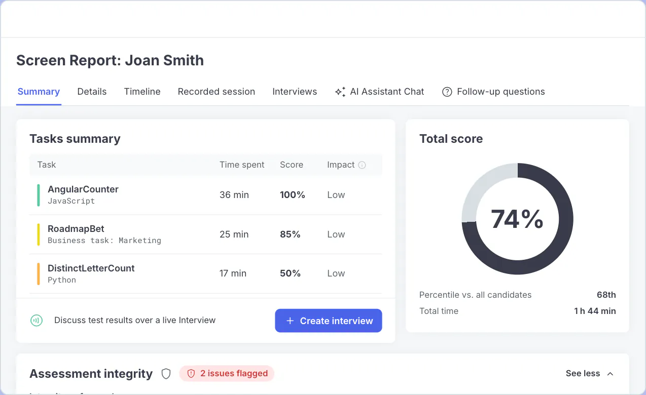Codility Screen assessment report for a sample candidate showing task scores, the submitted code and the integrity signals panel.