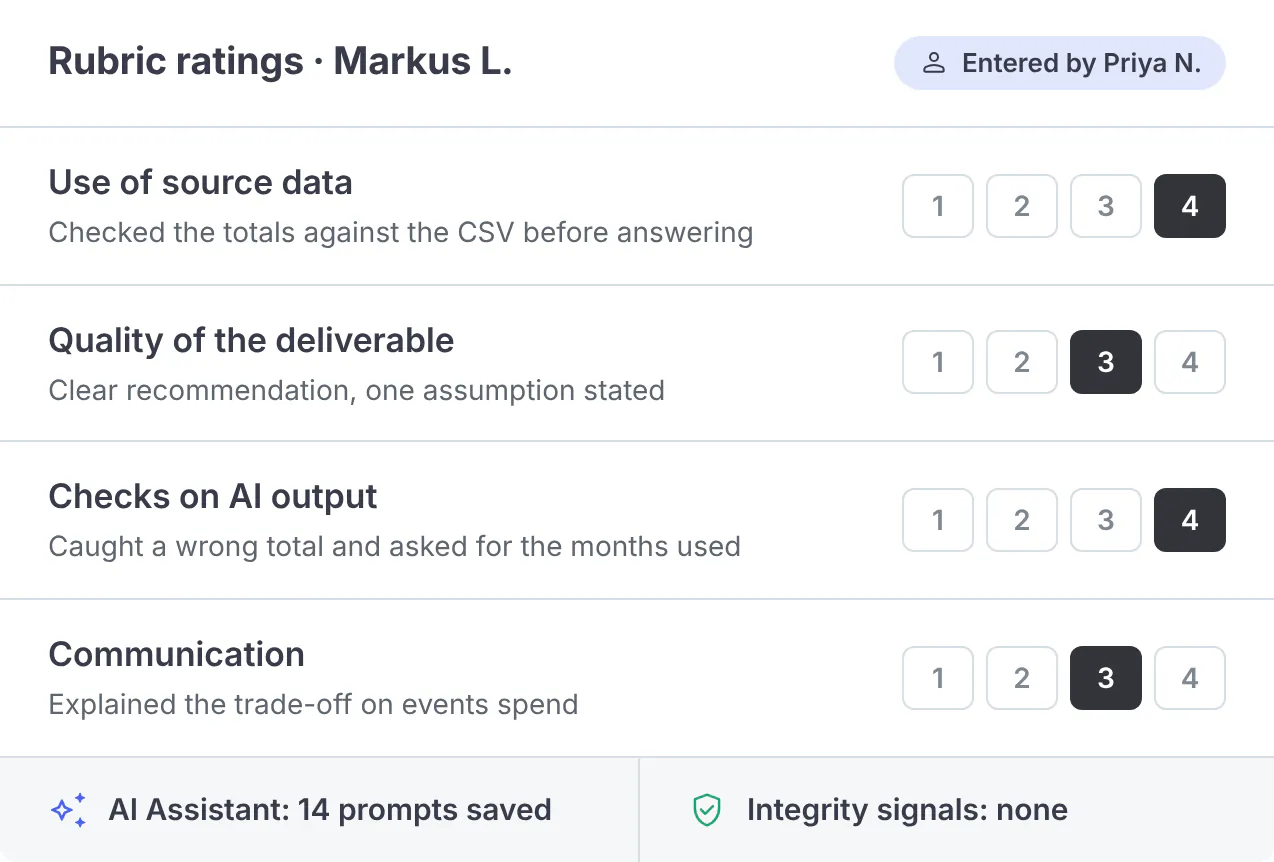 Interview report for a business task showing rubric ratings with interviewer notes, the AI Assistant prompt count and integrity signals, sample data.