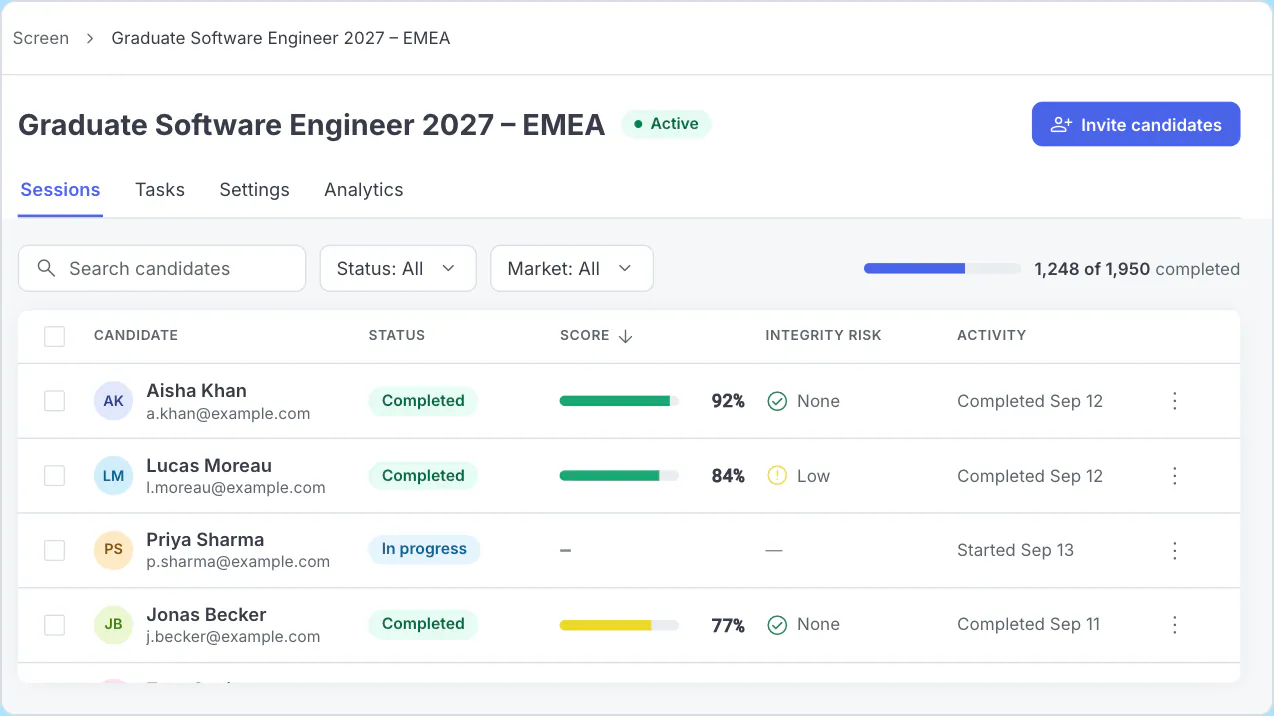 Codility Screen candidates list for one assessment showing sample candidates with invitation sent, in progress and completed statuses, and the completion count for the assessment.