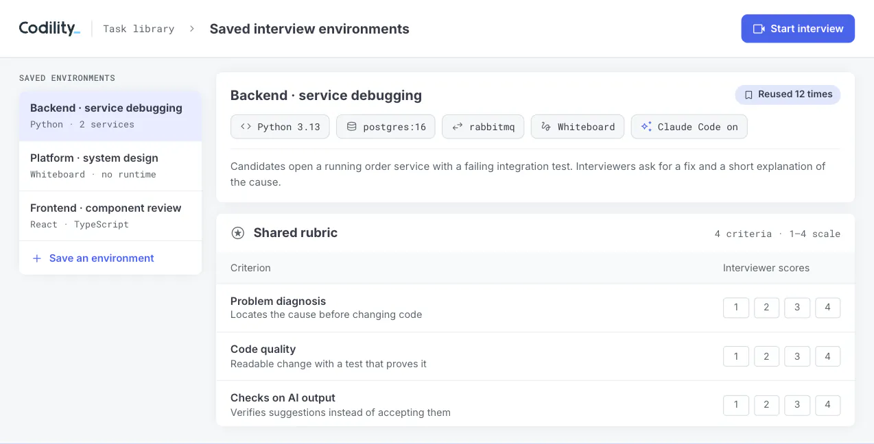 Codility Interview session showing the shared VS Code environment with a sample candidate's code and the interviewer's rubric panel with criteria scored.