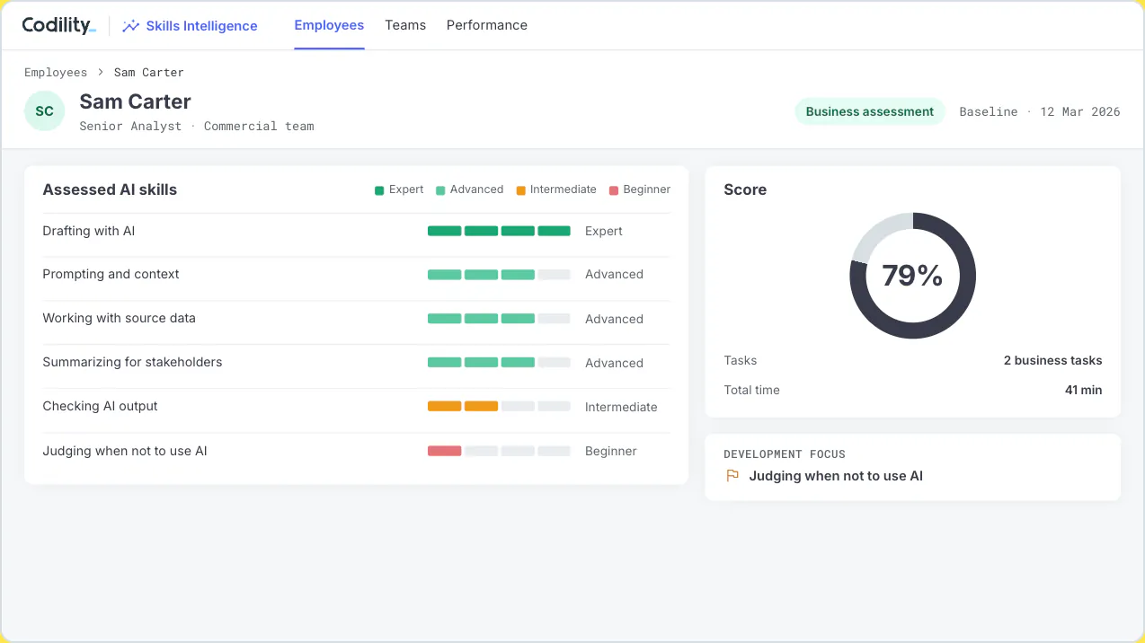 Skills Intelligence report for one employee's business AI assessment, showing the score and assessed skills