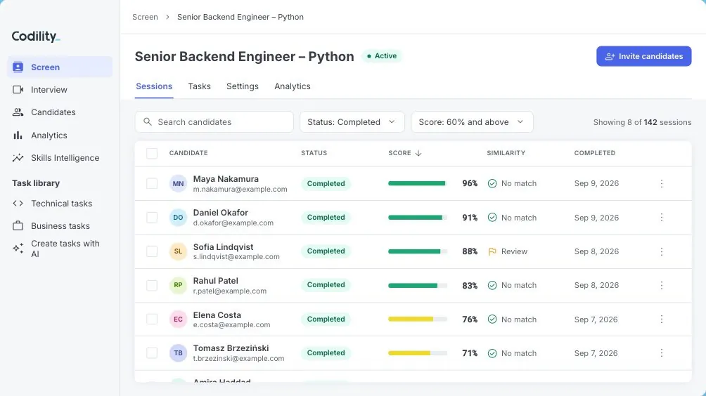 Candidate assessment results list