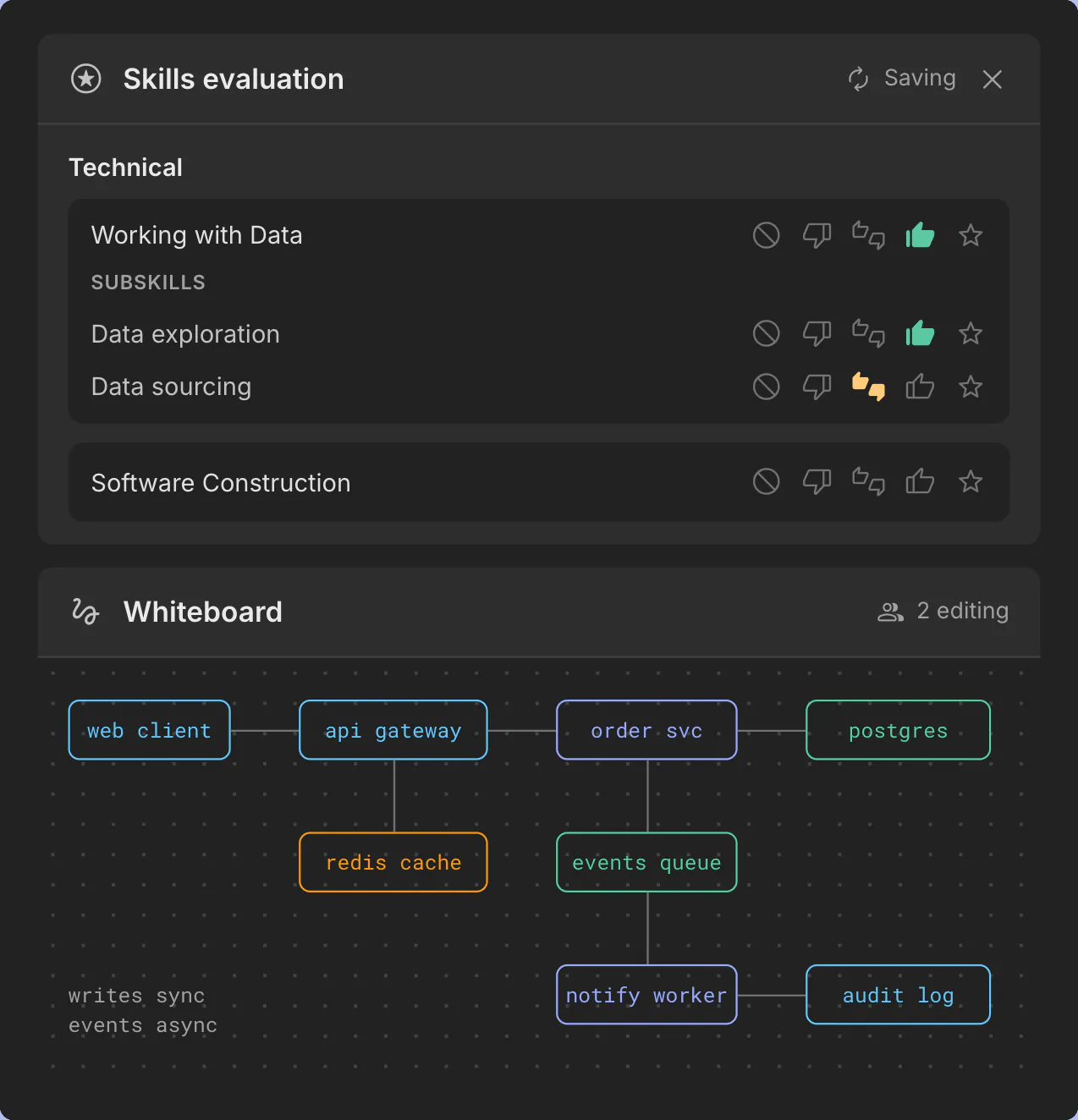 Codility Interview VS Code environment with a sidecar database service and the whiteboard open