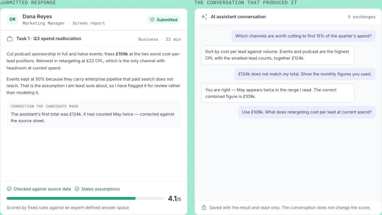 Business assessment report showing the candidate's assistant conversation and submitted response
