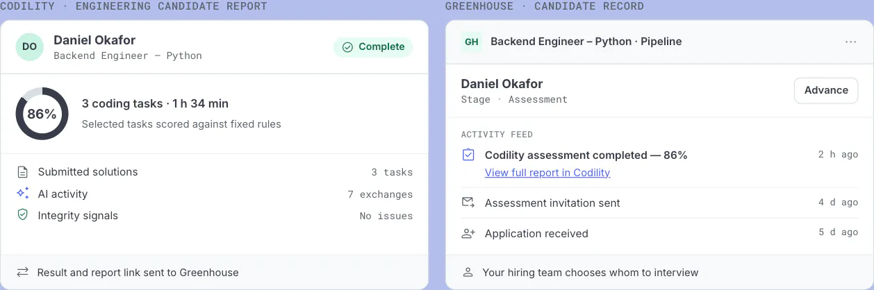 A candidate record in an applicant tracking system showing a Codility assessment invitation sent and the returned score on the same record.