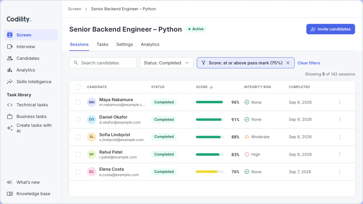 Codility Screen candidates list for one assessment filtered to candidates who scored at or above the pass mark, with score and integrity risk columns visible.