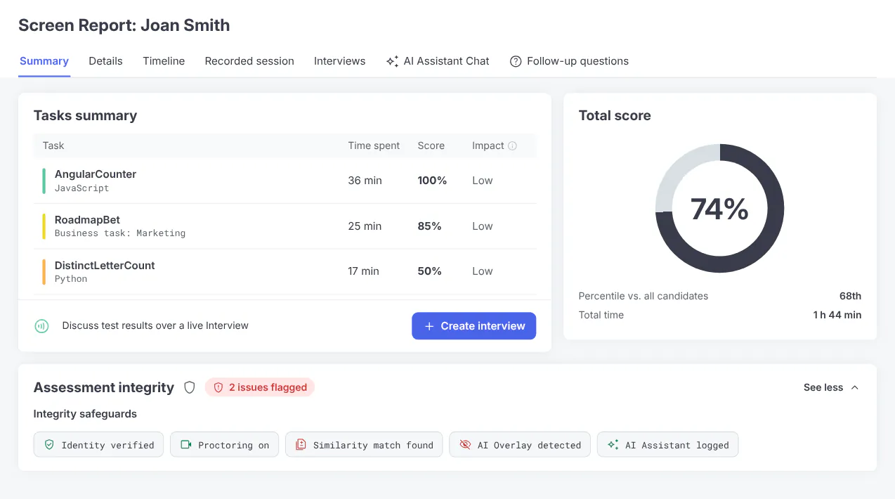 Screen report summary with an assessment integrity card listing identity verified, proctoring on, a similarity match and an AI overlay detected, sample data.