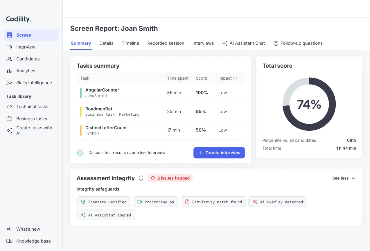 Codility candidate report showing the tasks summary, total score and integrity signals for review, sample data.