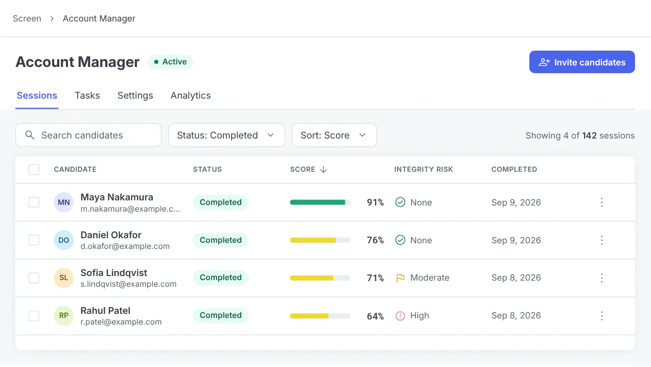 Codility Screen candidate results list for a business assessment, sorted by score with the integrity risk column visible, sample data.